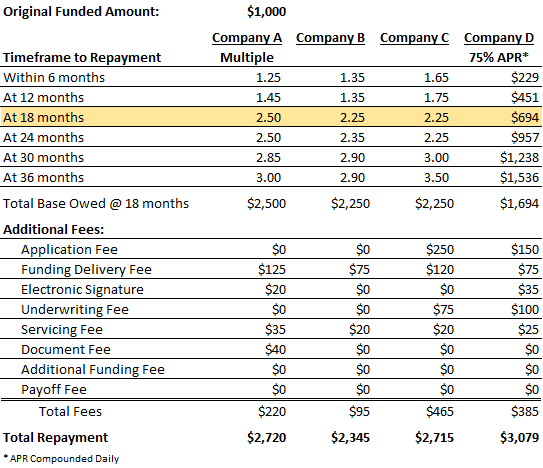 Legal_Funding_Cost_Comparison