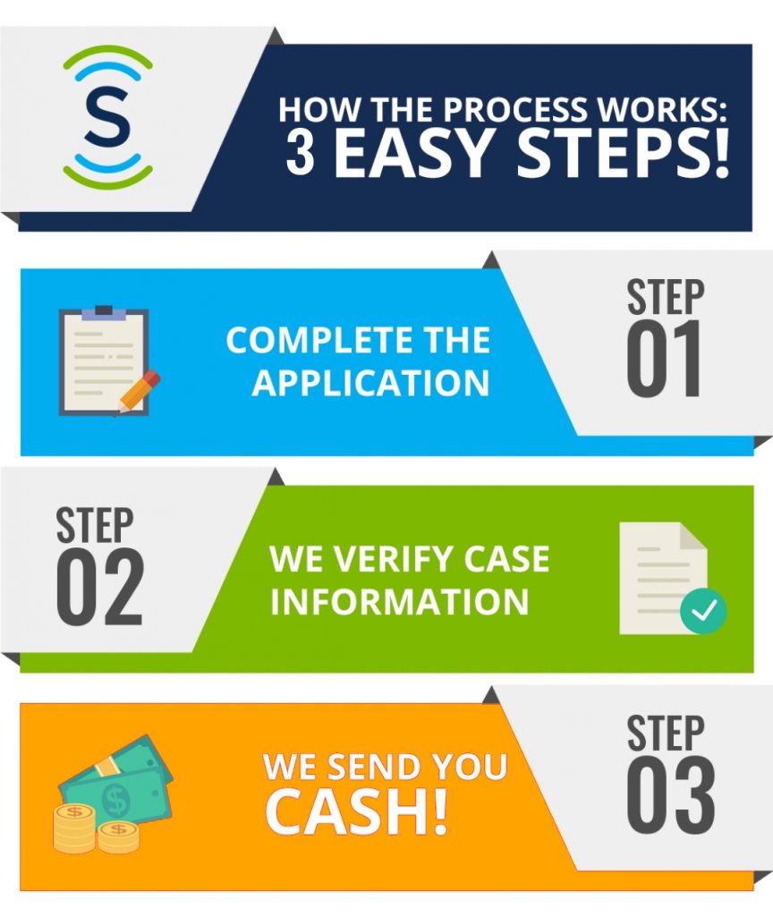 3 easy steps